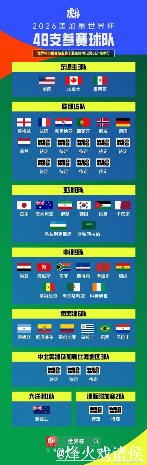 获取世界杯比分最新入口地址解析 获取世界杯比分最新入口地址解析